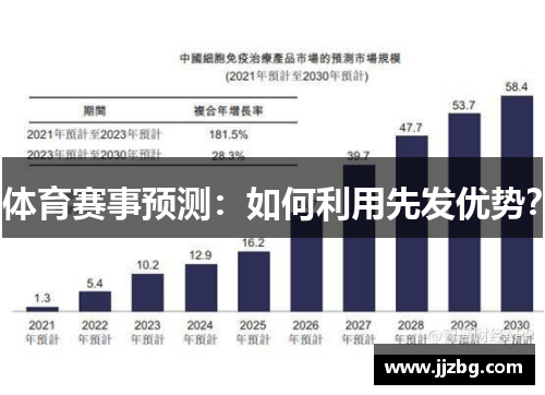 体育赛事预测：如何利用先发优势？